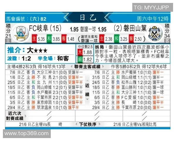 中国足彩英超积分榜最新动态分析及球队表现评估
