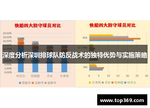 深度分析深圳排球队防反战术的独特优势与实施策略