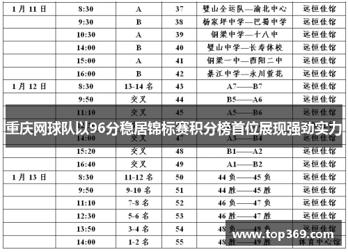 重庆网球队以96分稳居锦标赛积分榜首位展现强劲实力