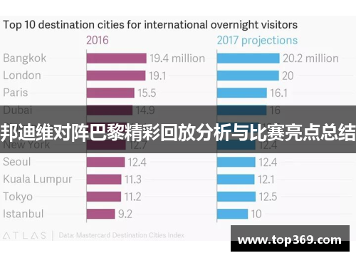邦迪维对阵巴黎精彩回放分析与比赛亮点总结